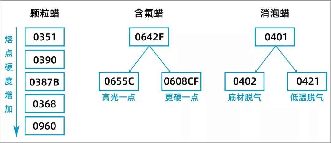 发电涂料的原理