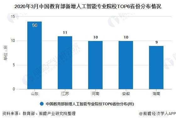 人工智能专业以后就业在哪里就业