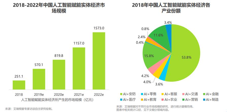 人工智能专业毕业后就业好吗