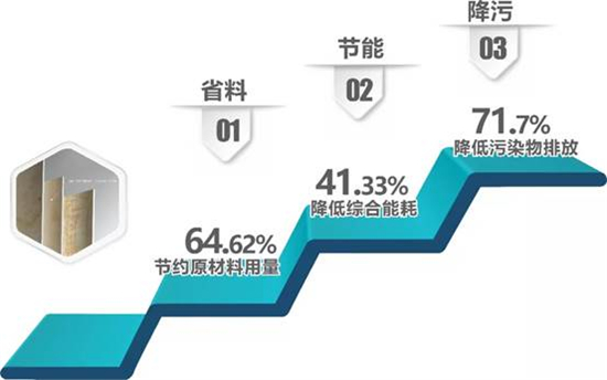 石英加工工艺