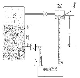 液位变送器的型号及参数