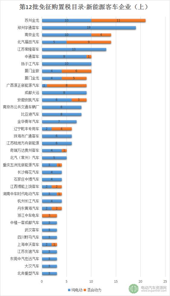 苏州金龙工业有限公司