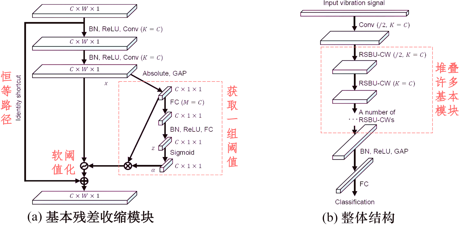 智能发电机机械错误分析及其应对策略