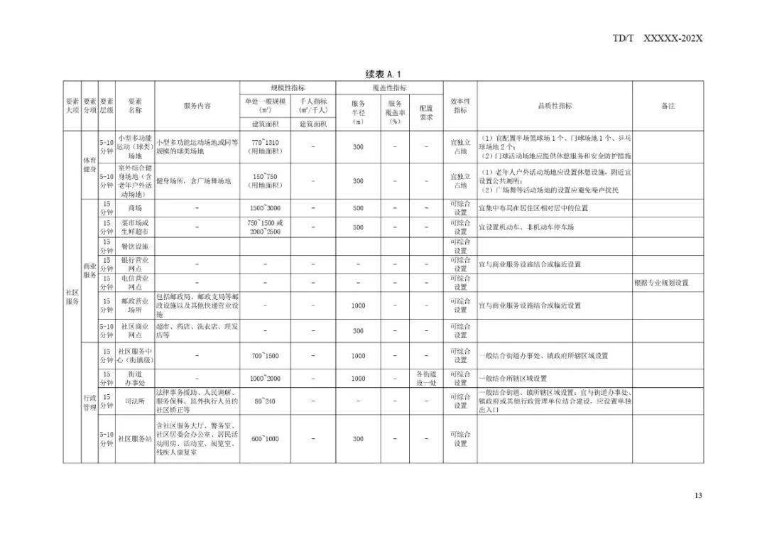 电子光学设备