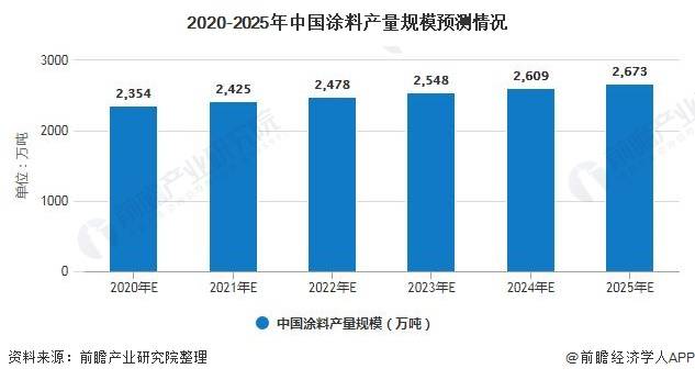 阻燃材料就业前景展望