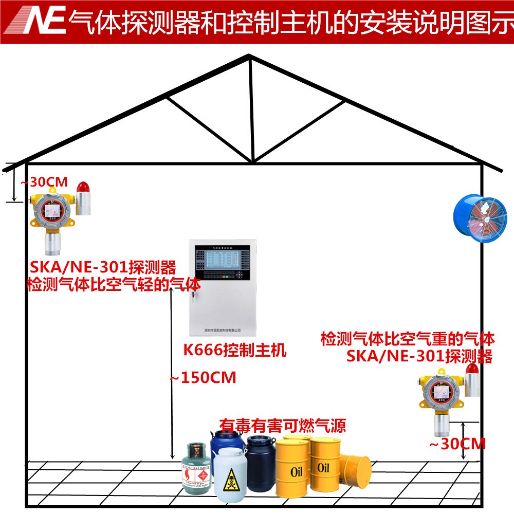 氯化氢气体检测方法