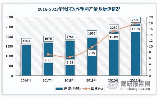 汽车用改性塑料