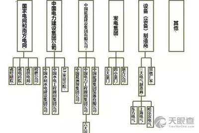 护腰与光纤制备与加工的关系