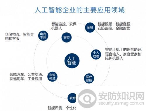 人工智能就业前景和就业方向深度解析