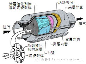 工业用三元催化装置