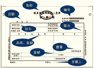 会计科目章类与纺织品测试仪器有关吗