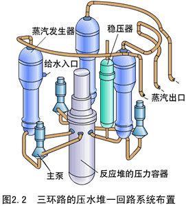 碗与发电涂料的原理区别