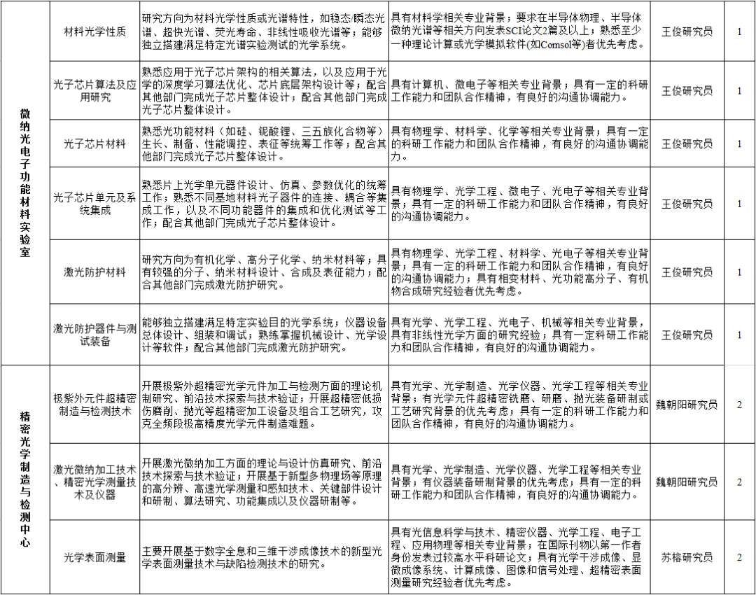 稀土光电材料