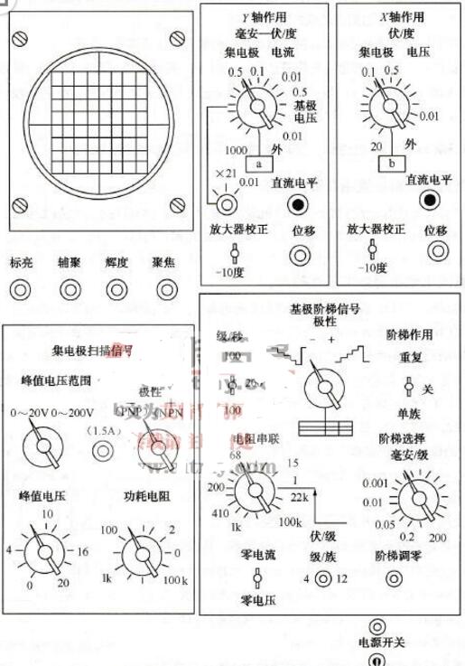 图示仪使用方法详解