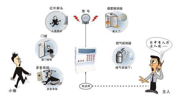 防盗报警功能属于信息系统的什么功能