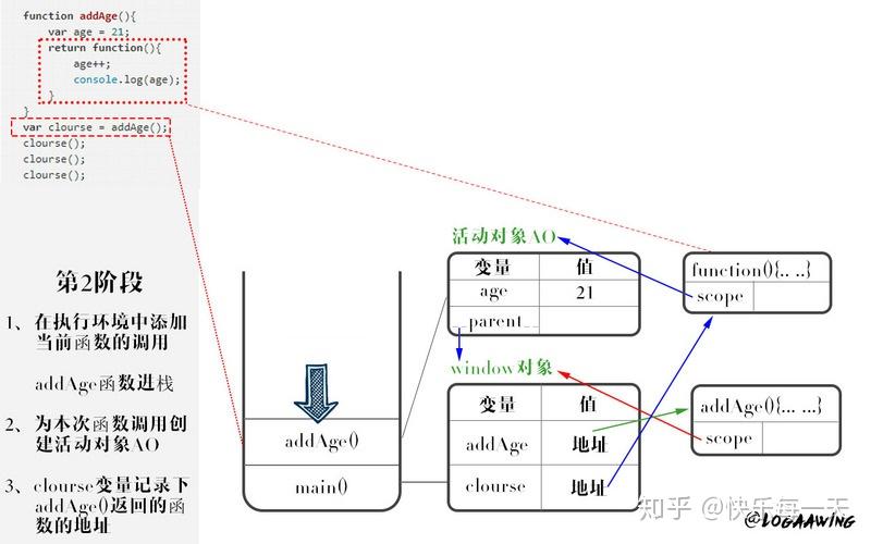 光纤束腰技术，原理、应用与优化