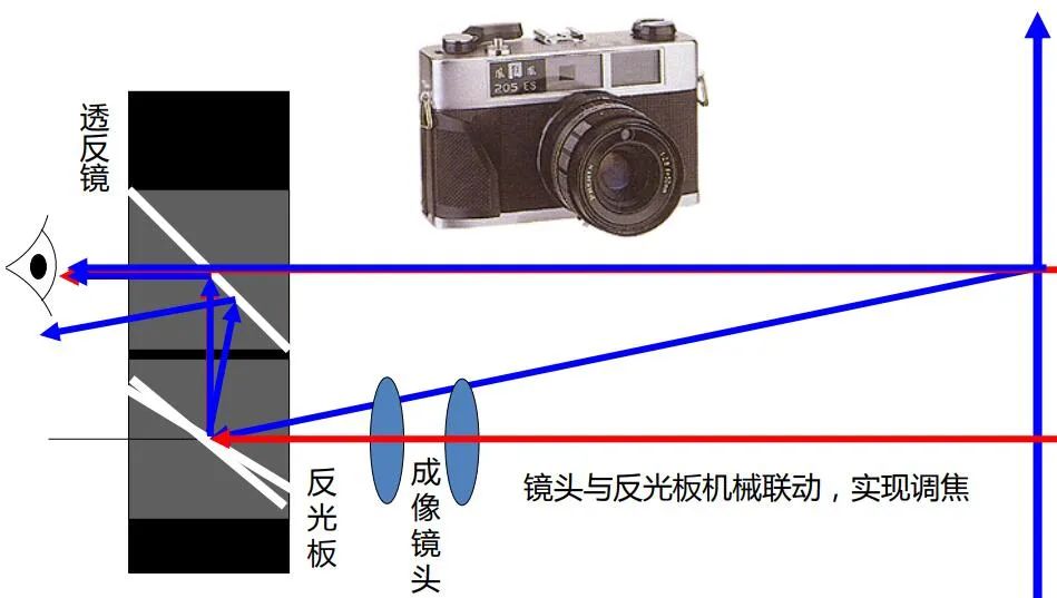 光学相机与市政环卫设备的区别