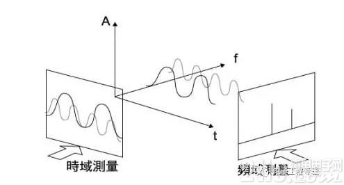 测温系统滤波设计