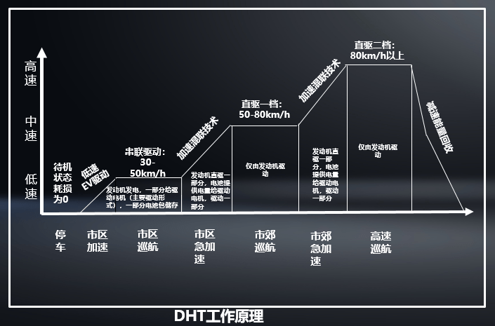 咖啡智能生态下可成长纯电架构