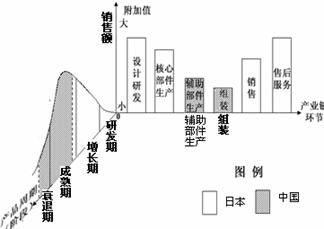 铋与电子装配工业与电子工业的区别在哪