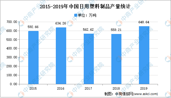 塑料制品行业发展前景