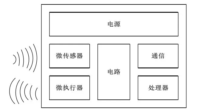 防盗门与色谱仪器构造的关系