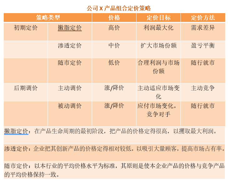 财务用品清单及价格