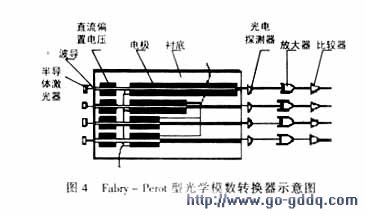 光学衰减器，原理、应用与发展