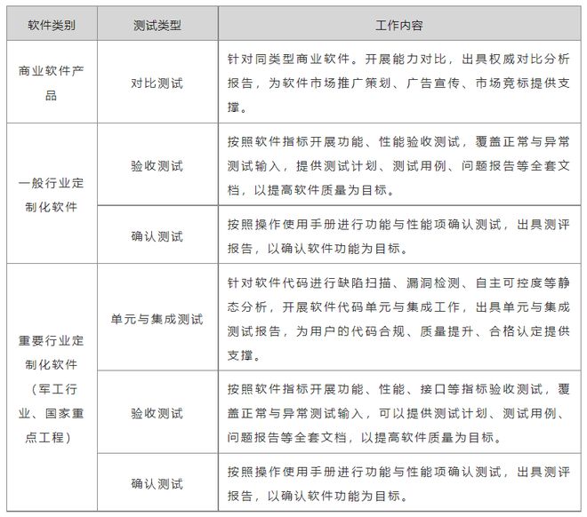 风量检测机构，专业评估空气流动的关键要素