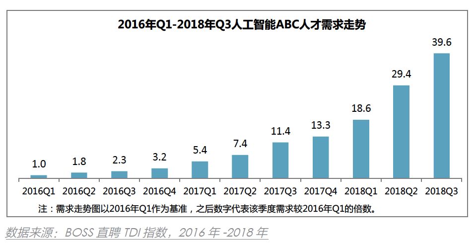 人工智能就业前景要求和薪资情况怎么写