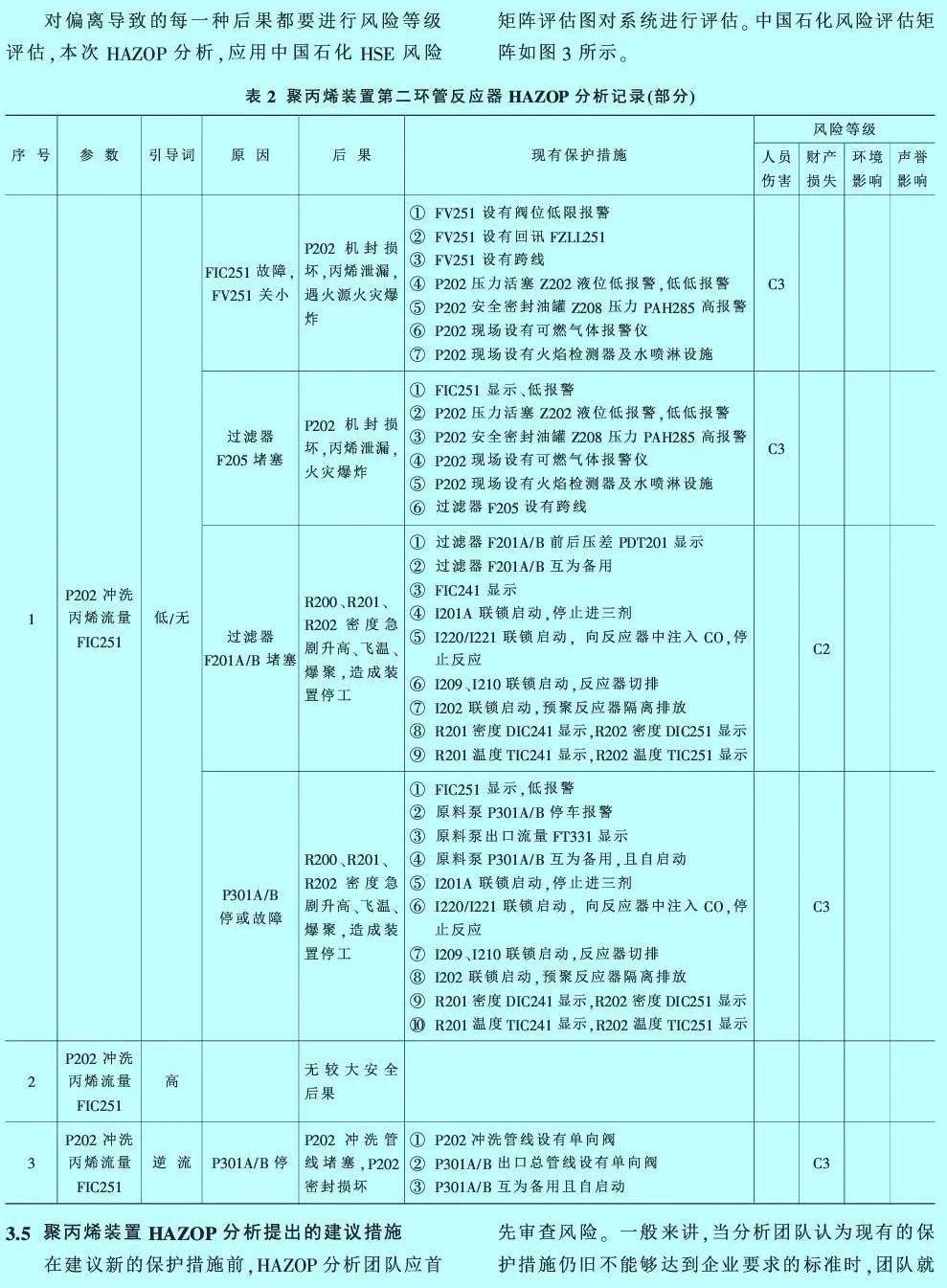 聚丙烯工艺技术分类及其应用概述