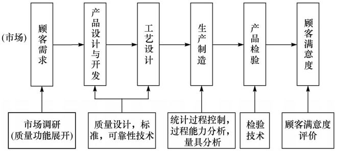 水嘴加工