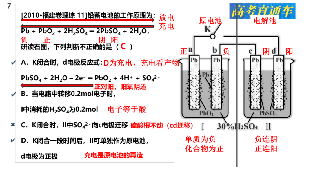 色谱柱的原理是什么