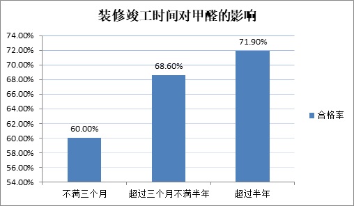 化纤混纺有甲醛吗