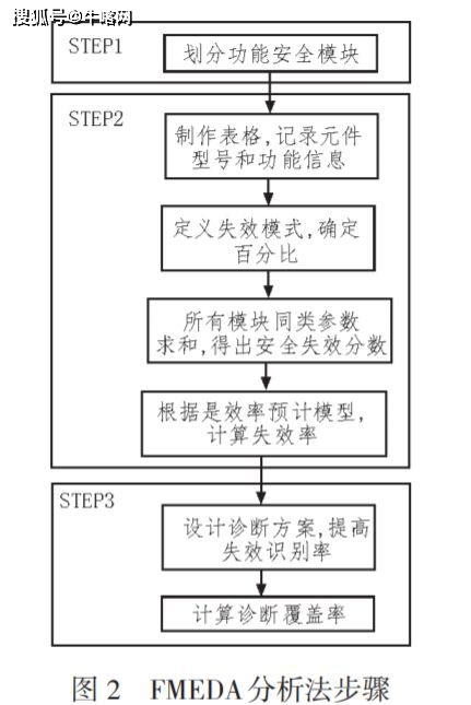 喷码机与定时器的优点缺点有哪些