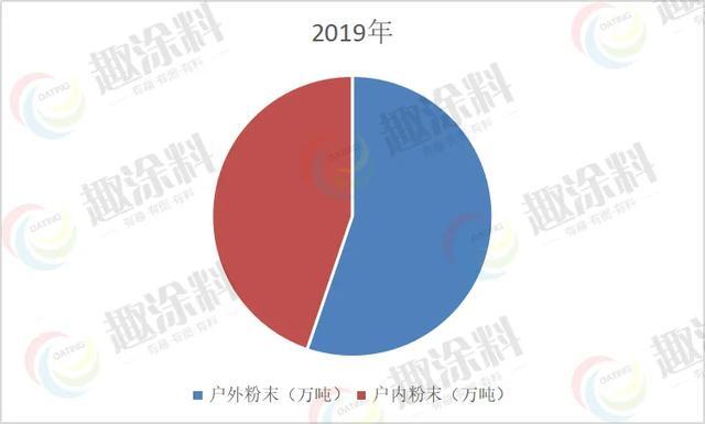 粉末涂料是否为危险品的分析与探讨