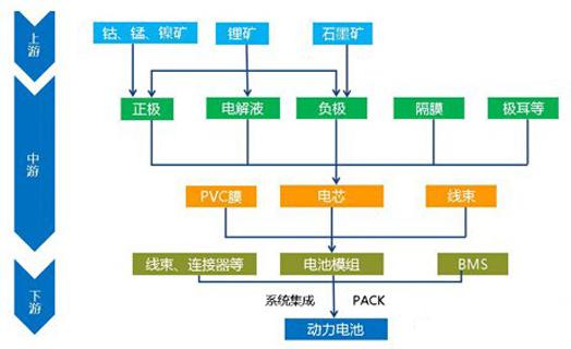 电池技术的现状与发展