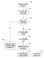 技术转让的方式及其多样性