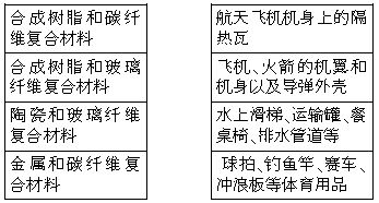 复合材料的连接方式有哪些