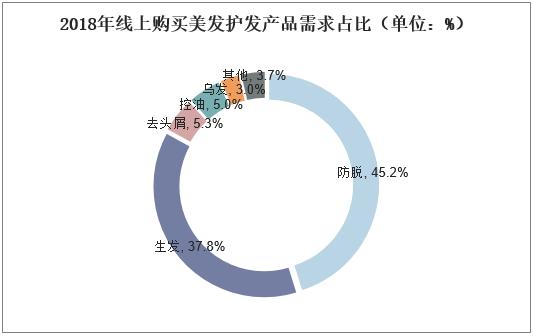 假发行业的优势