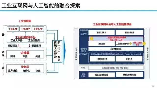 网络工程与通讯工程