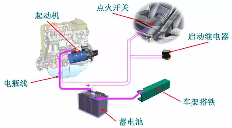 汽车压力开关工作原理图