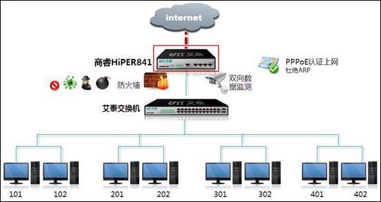 交换机和防火墙接线图