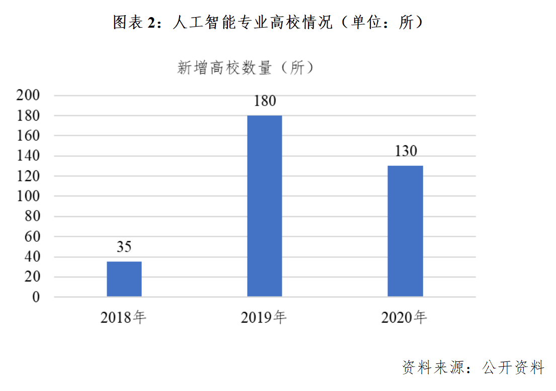 人工智能专业未来的就业方向及其广阔前景