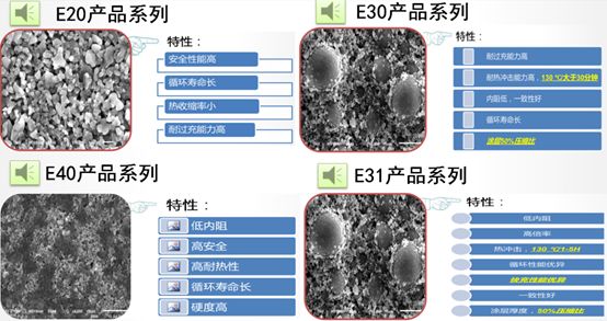 动力电池陶瓷隔膜