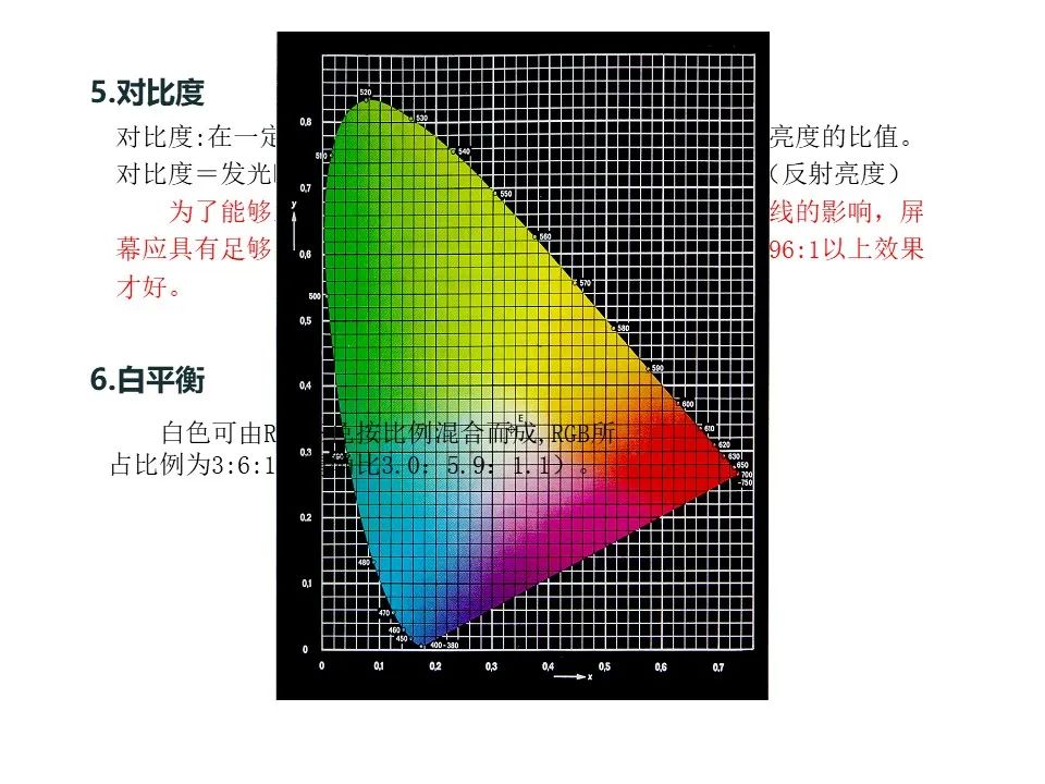 led显示屏好学吗