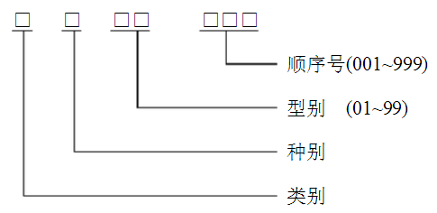 热学计量器具的种类与功能