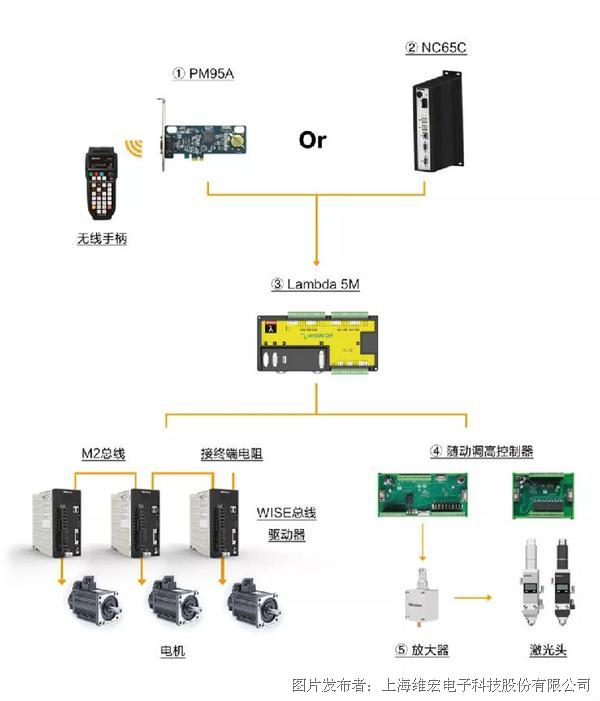 激光切割运动控制，技术解析与操作指南