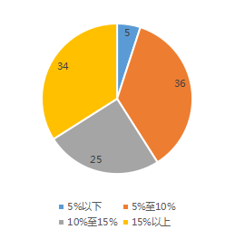 甜味剂混合使用比例，探索最佳组合之道