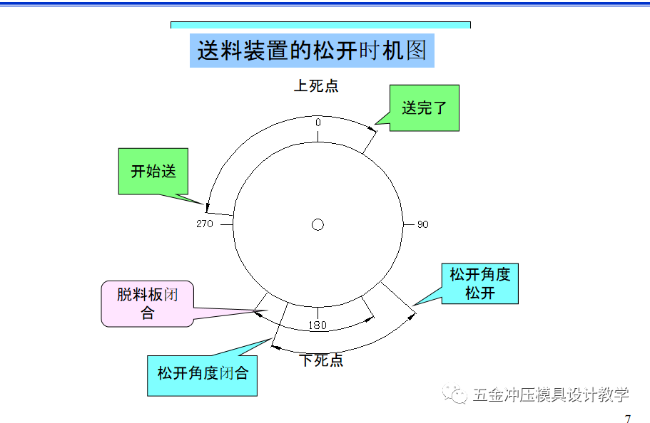 五金模型